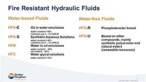 Fire Resistant Hydraulic Fluid TYPE HFD.